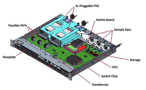 Toradh íomhá ar Open Compute Project OCP