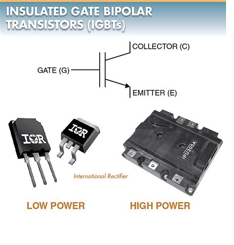 Image result for IGBT Module Basics