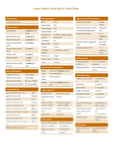 SymPy Cheat Sheet に対する画像結果