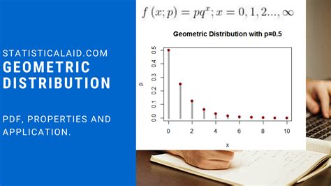 Afbeeldingsresultaten voor Geometric Distribution Graph