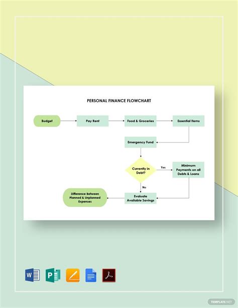 Toradh íomhá ar Financial Flowchart Examples