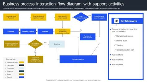 Customer Interaction Tracking Process Flow Diagram に対する画像結果