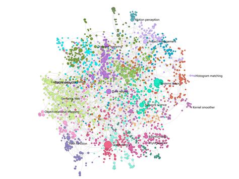 Image result for Ggplot Bubble Plot