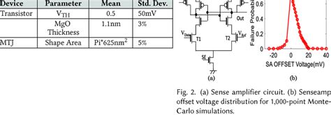 Afbeeldingsresultaten voor Formula to Get Process Variation