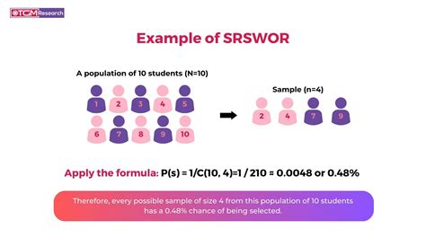 Toradh íomhá ar Simple Random Sampling with Replacement