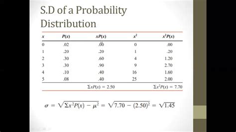 Image result for Mean of Discrete Probability Distribution Sample Problem
