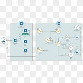Image result for Java Transparent Logo Kubernetes
