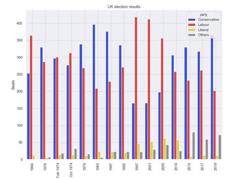 JavaScript Plotting Library ପାଇଁ ପ୍ରତିଛବି ଫଳାଫଳ