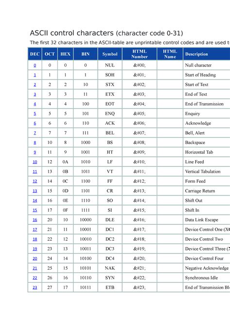 Image result for ASCII Control Codes for Bullets