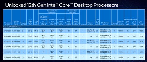 Intel 12th Gen Desktop CPU に対する画像結果