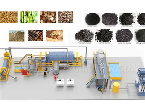Image result for Biochar Power Generator