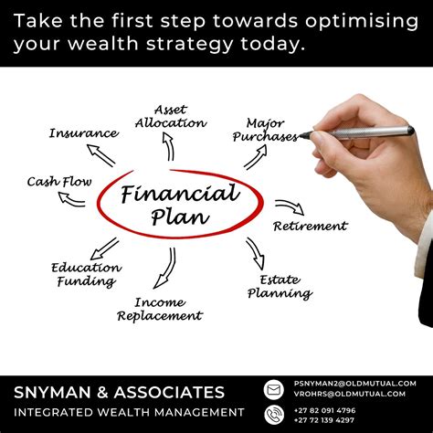 Afbeeldingsresultaten voor Wealth Management Essentials