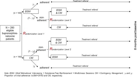 Toradh íomhá ar Randomized Sequential Design