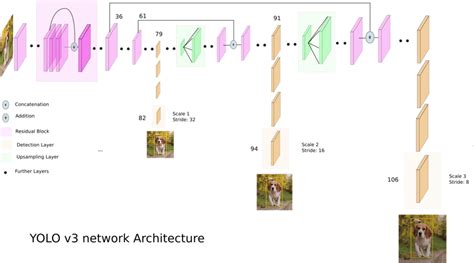 Computer Vision Model Prediction に対する画像結果