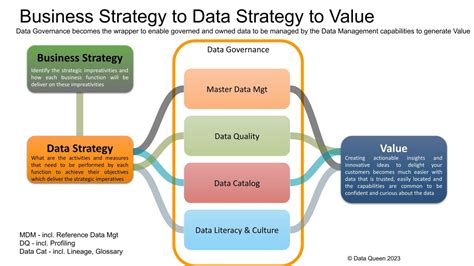 Image result for Data Strategy Approach