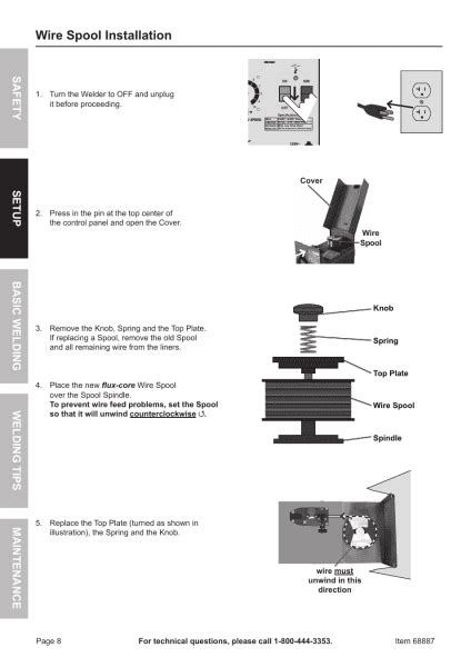 Image result for Spool Installation