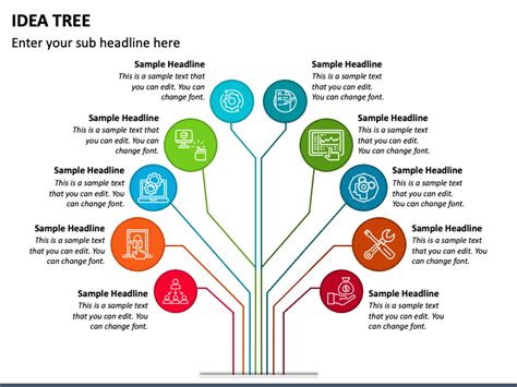 Afbeeldingsresultaten voor Idea Tree Chart