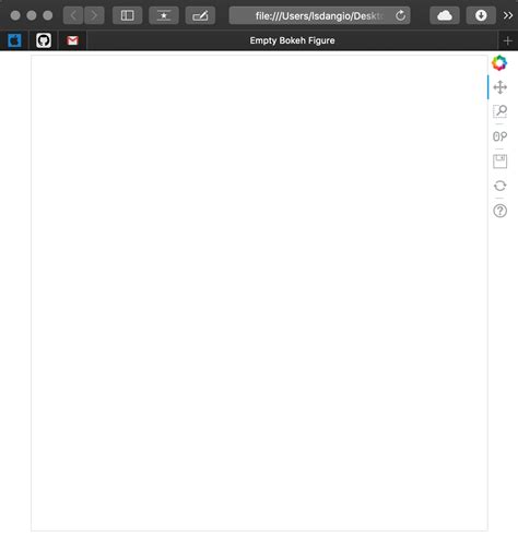 Toradh íomhá ar Python Bokeh