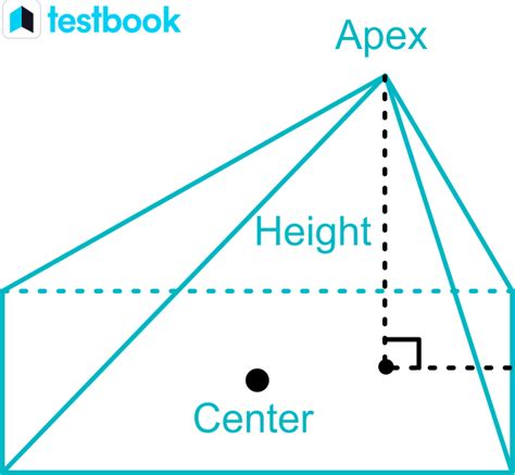 Surface Area of a Rectangular Based Pyramid に対する画像結果