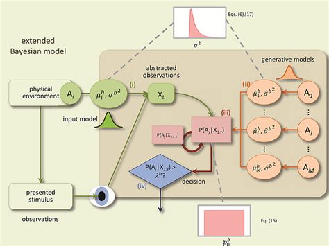 Bayesian Model に対する画像結果