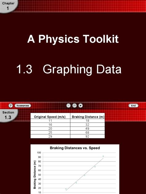 Image result for Physics Data Graph