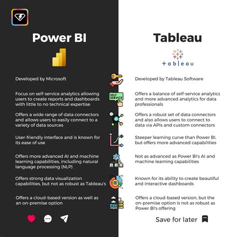 Making Power Bi User-Friendly ପାଇଁ ପ୍ରତିଛବି ଫଳାଫଳ