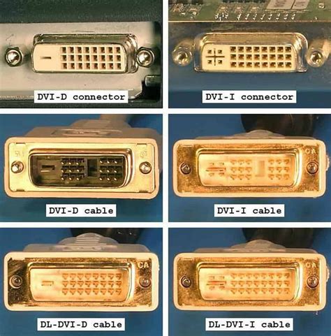 Afbeeldingsresultaten voor What Are the Different DVI Cables