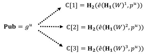 Image result for Keyword Cipher Example