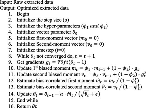 Image result for Adam Algorithm History