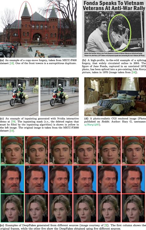 Image result for Examples of Forgery