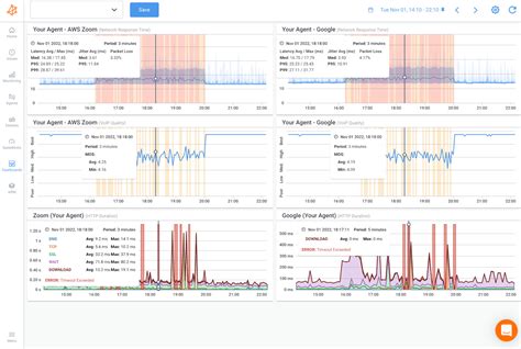 Afbeeldingsresultaten voor Network Visualization Display Monitoring