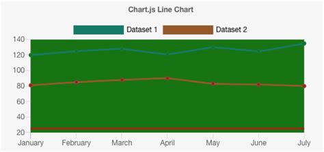 Image result for Chart.js Adding Text Box