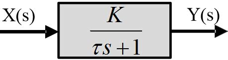 Image result for First Order System Basic Block Diagram