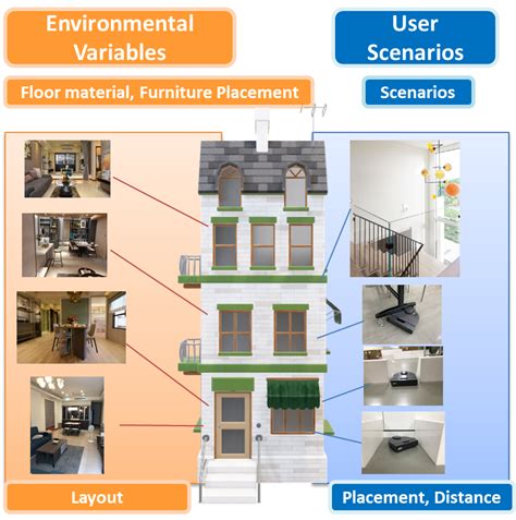 Image result for Robot Vacuum Cleaner Edge Detection
