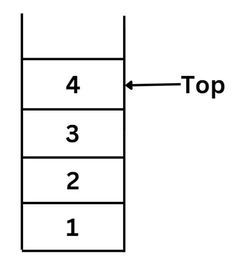 Image result for Traversing a Graph in Data Structure In