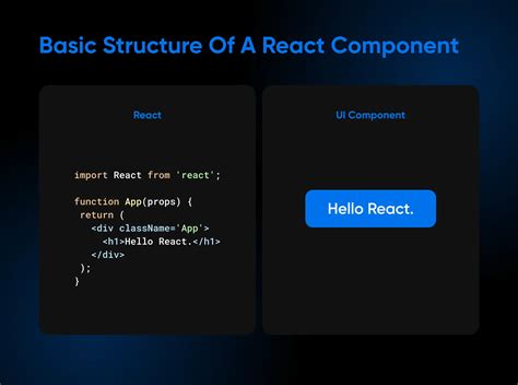 Image result for I Need React Code