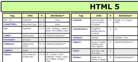 Image result for How to Write Key Words in HTML