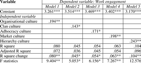 Image result for Compare Okid and Linear Regression Algorithm