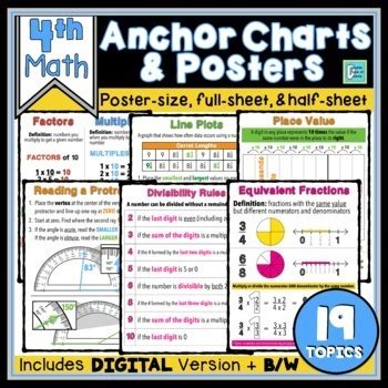 Image result for Types of Math Poster 4th Grade