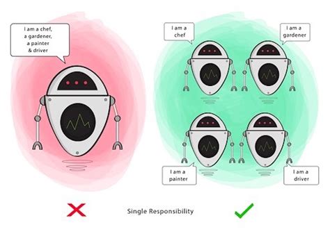 Image result for Coding Principles Wet