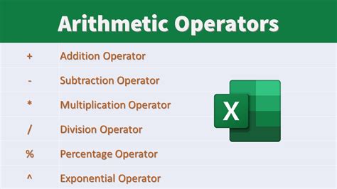Toradh íomhá ar Algorithm for Arithmetic Operators