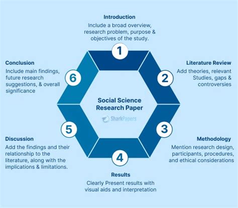 Research Examples に対する画像結果