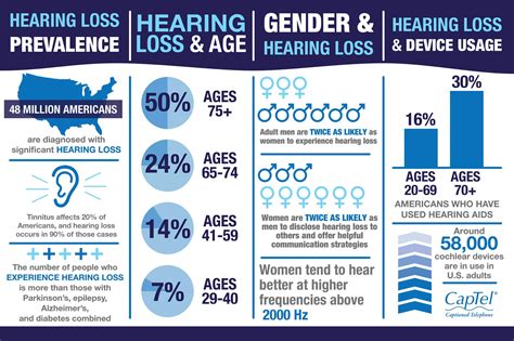 Image result for Disability Hearing Tips
