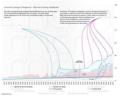 Image result for Graphing Imaginary Numbers On a Normal Graph