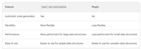 Image result for JSON Serialization Explained