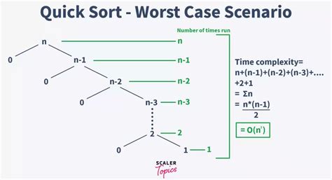 Image result for Quick Sort Algorithm Example Step by Step