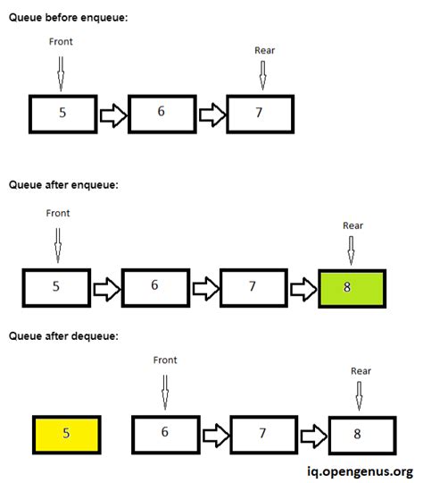 Image result for Queue Cutter Signal Example