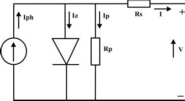 Image result for PV Panel Model