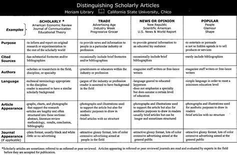 Image result for Academic Research Example Article