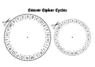 Image result for How to Read Caesar Cipher